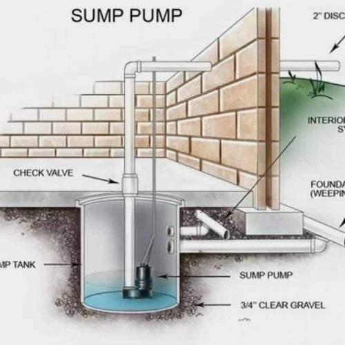 sump-pump sump-pump